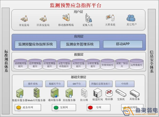 安全生產監(jiān)測預警平臺如何搭建？