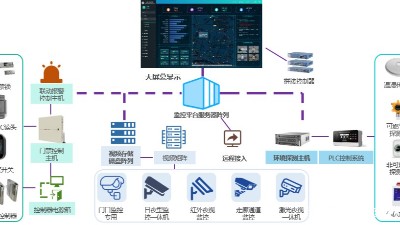 成都安防公司—企業(yè)綜合安防系統(tǒng)簡(jiǎn)單介紹