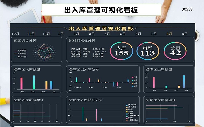 成都弱電工程：工廠庫存分布可視化