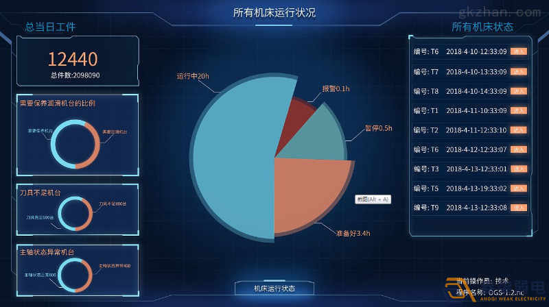 工廠車間如何進行有效管控人數？