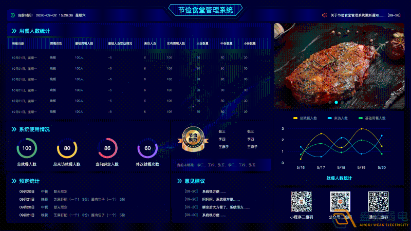 什么是食堂刷卡管理系統？