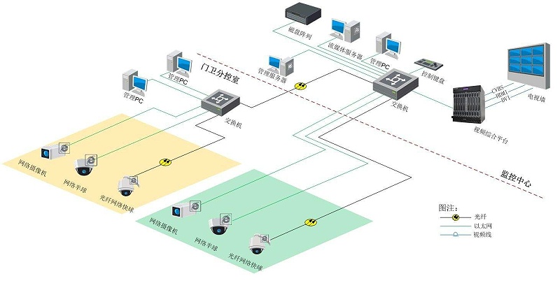 智慧園區(qū)視頻監(jiān)控系統(tǒng)如何搭建？