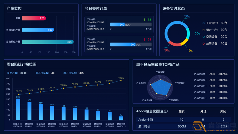 如何提升實時生產數據的可視化？