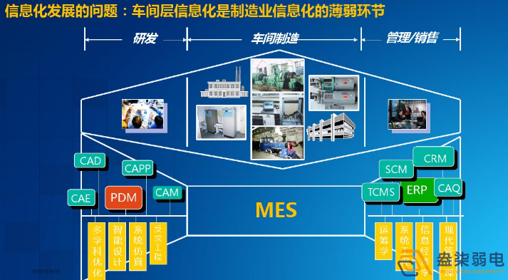 智能工廠為什么需要信息化系統(tǒng)建設？