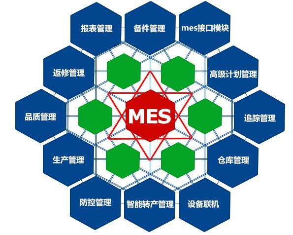 成都弱電工程公司今日分享，MES系統(tǒng)如何改進(jìn)生產(chǎn)管理？