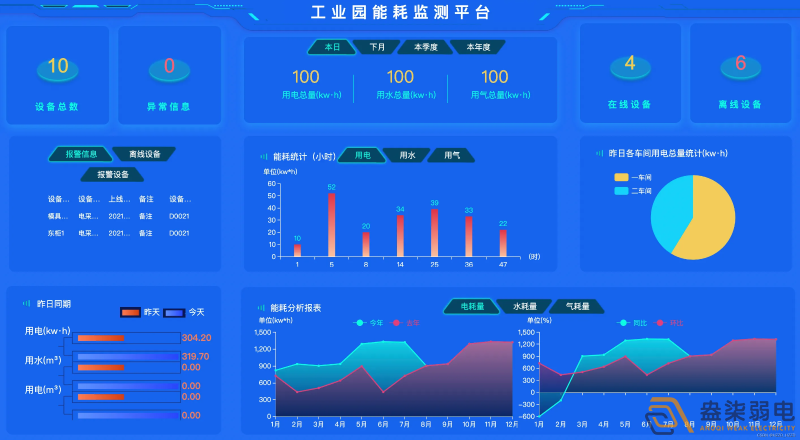 智慧園區能耗管理系統的應用價值