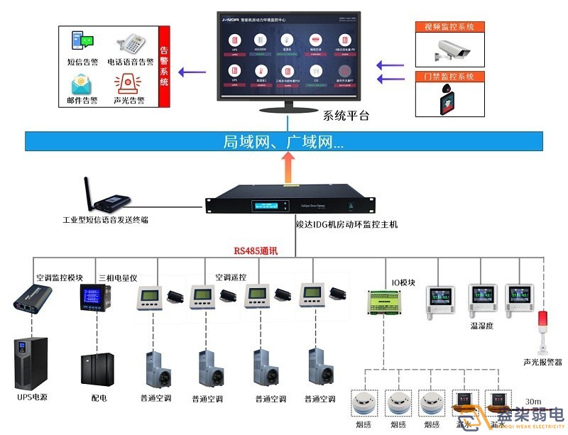 成都安防公司—動環監測系統能夠做什么？