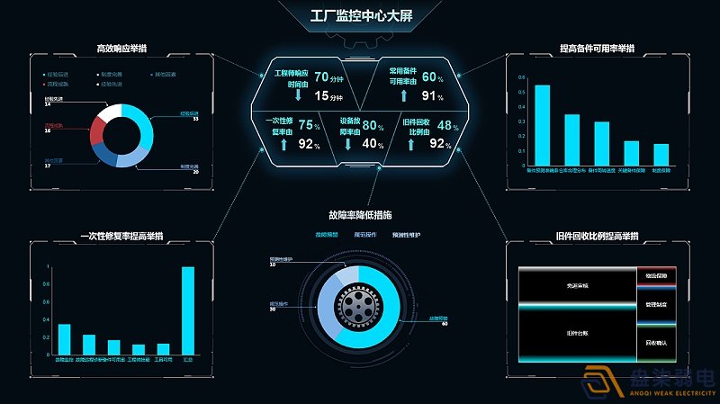 成都監控—可視化讓工廠設備管理更簡單