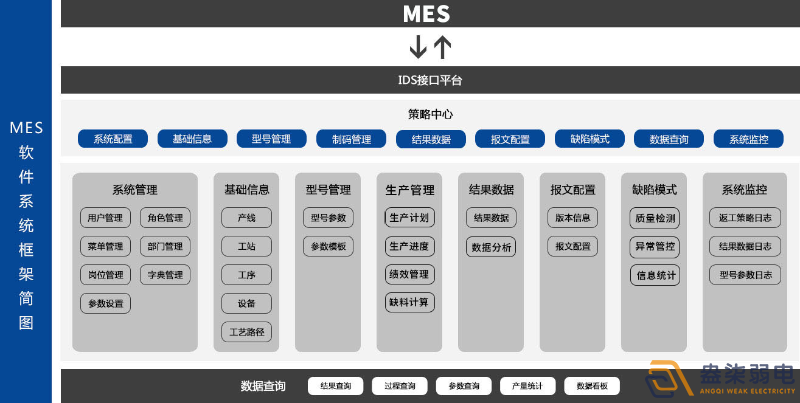 MES系統(tǒng)—解決工廠什么問題？