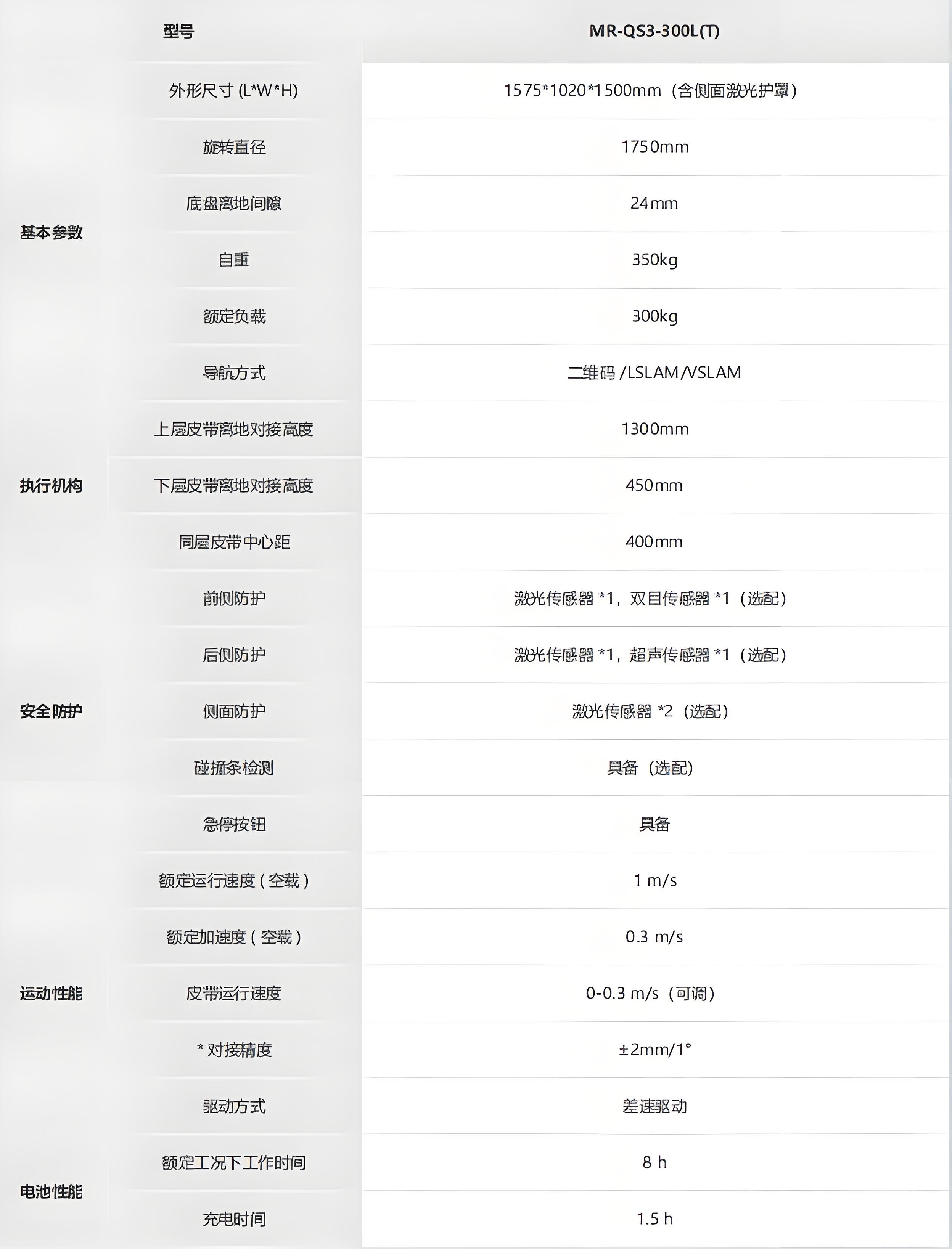 海康-移載系列提升夾抱機(jī)器人_CHG-300L技術(shù)參數(shù)