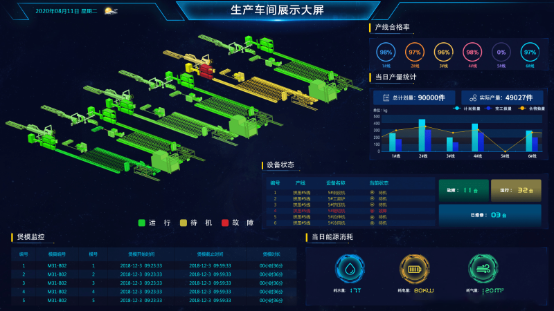 數字孿生工廠巡檢管理可視化的優勢有哪些？