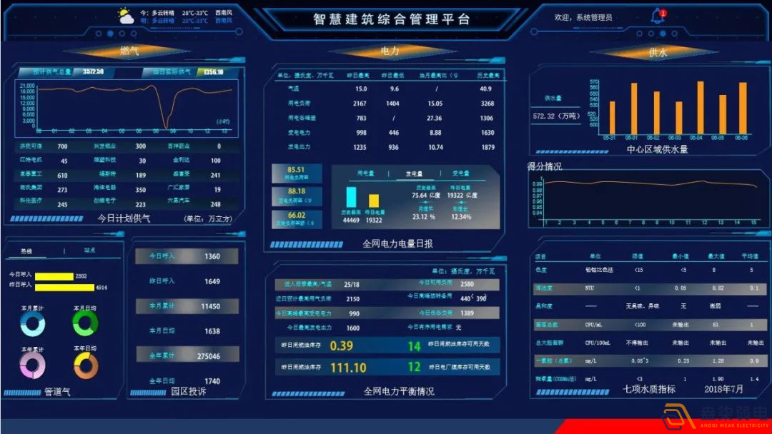 智能大廈管理系統（IBMS）解決方案