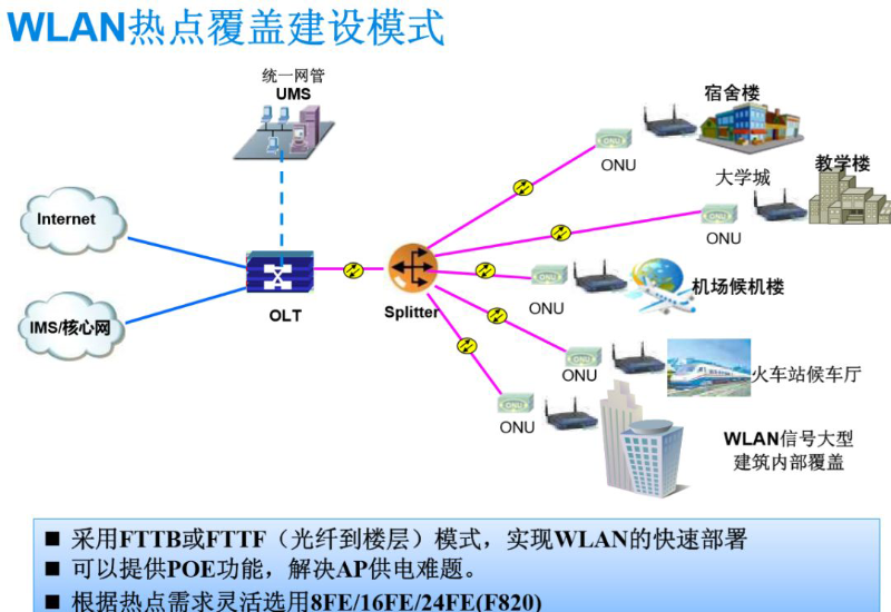 盎柒弱電—用無源光網絡傳輸做監控架構的好處