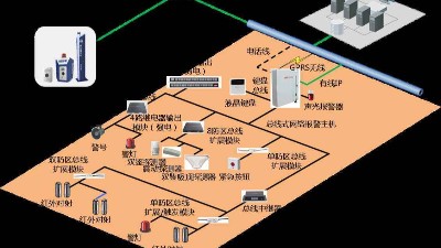 成都弱電安防公司:工廠為什么要安裝紅外報警系統？