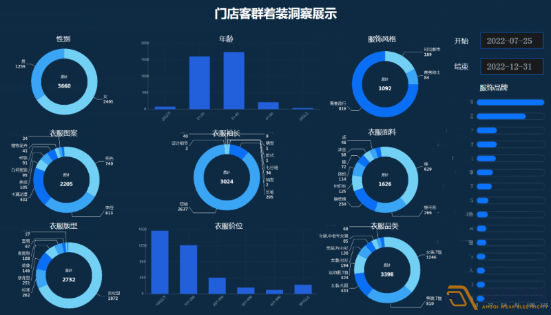 連鎖店如何做到客流統計？