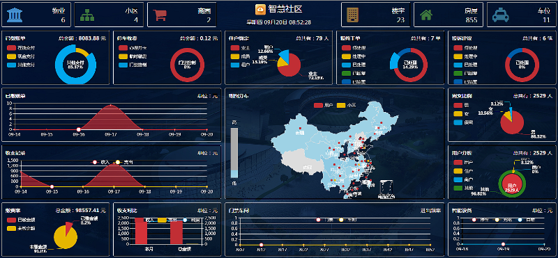 成都安防監控帶你了解，什么是智慧云社區？