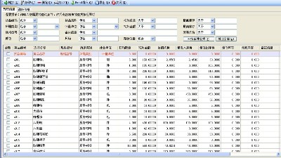 成都弱電公司今日分享，企業如何精細化物資管理？