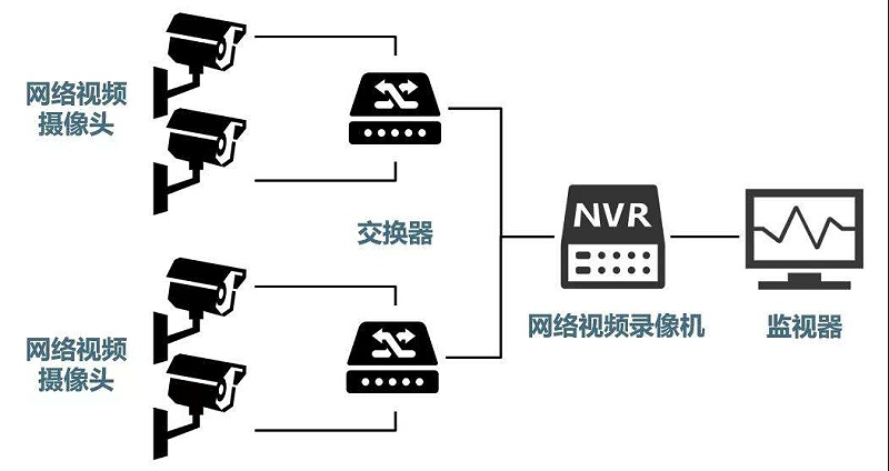 安防監(jiān)控系統(tǒng)需要掌握的H.265、SVAC、ONVIF、PSIA編碼方式區(qū)別