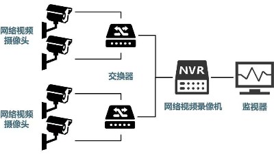 安防監(jiān)控系統(tǒng)需要掌握的H.265、SVAC、ONVIF、PSIA編碼方式區(qū)別