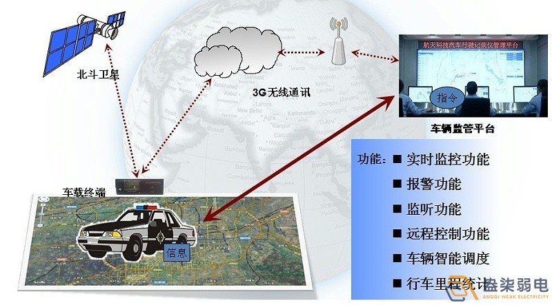 孵化園區車輛定位系統解決方案分享