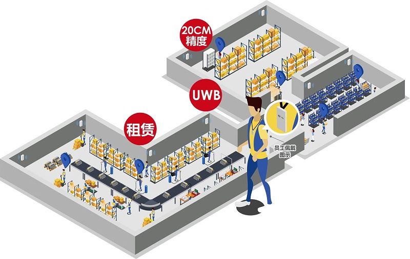 弱電設(shè)計(jì)公司：什么場景要用UWB定位技術(shù)？