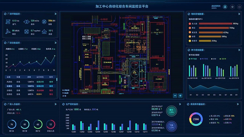 成都盎柒工廠車間可視化規劃管理