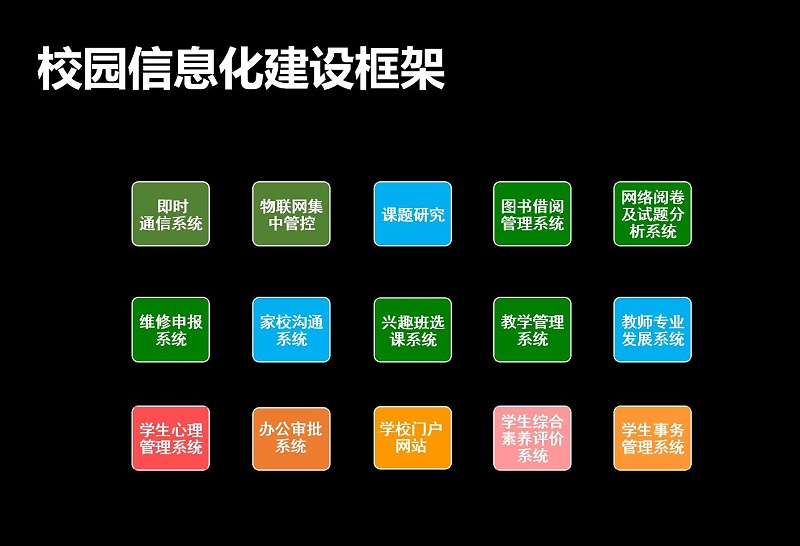 成都綜合布線解決方案—校園信息化建設