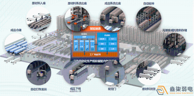 成都盎柒弱電—工廠AI人形分析智能監控系統能實現哪些功能？