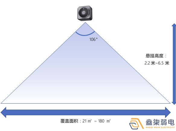 體積測(cè)量雷達(dá)讓倉儲(chǔ)管理更輕松