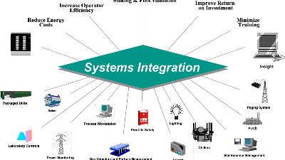 BA系統在廠務管理中的優勢有哪些？