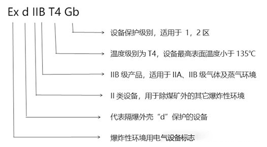 化工廠防爆監(jiān)控使用普遍，成都安防教你分辨防爆認(rèn)證等級(jí)