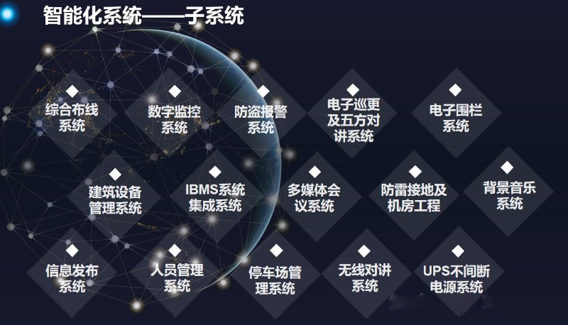 成都弱電—工廠智能化弱電系統轉型