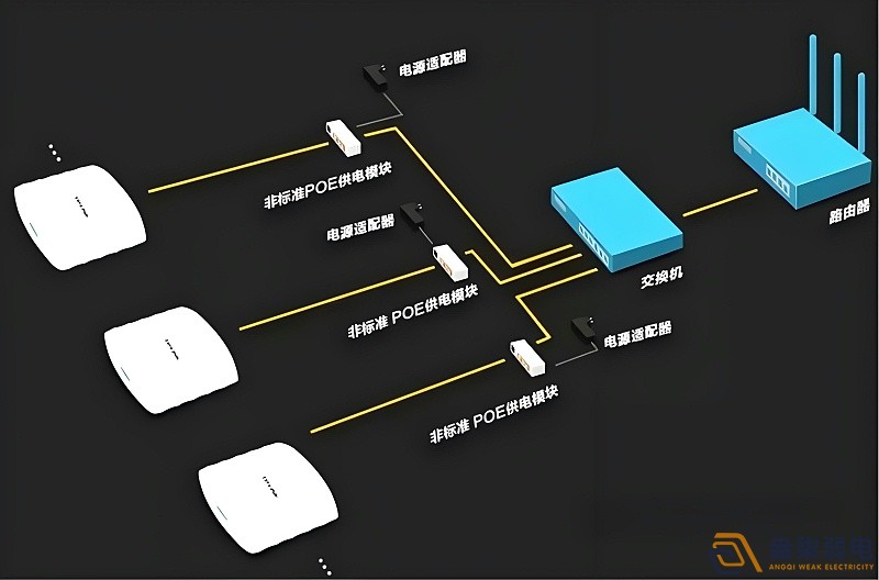 光纖延長POE供電，需要哪些設備？