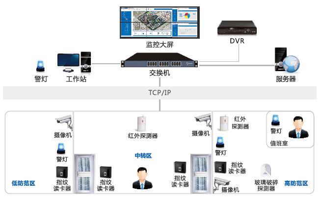 辦公樓智能安防弱電系統怎么建設？