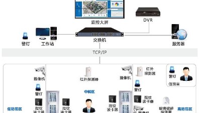 辦公樓安防監(jiān)控系統(tǒng)怎么建設(shè)？