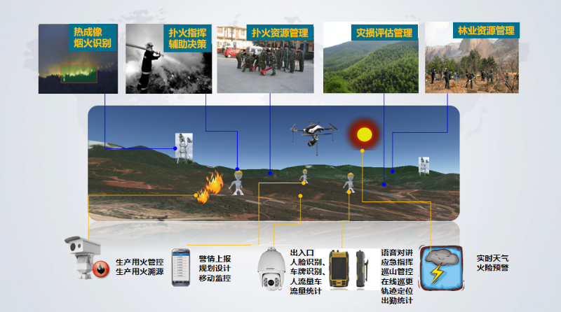 成都弱電公司帶你了解，AI火災識別廣播告警系統