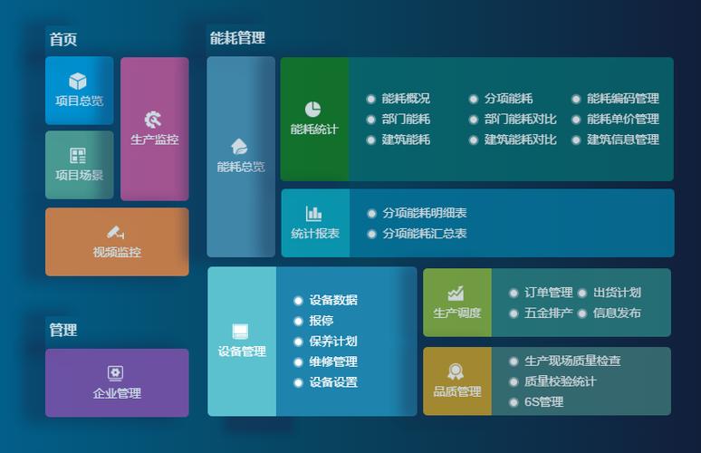 成都弱電設計—車間管理系統(tǒng)能為工廠解決哪些問題？