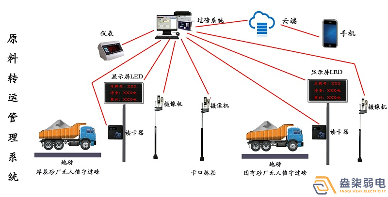 石料廠為什么需要智能化管理系統？