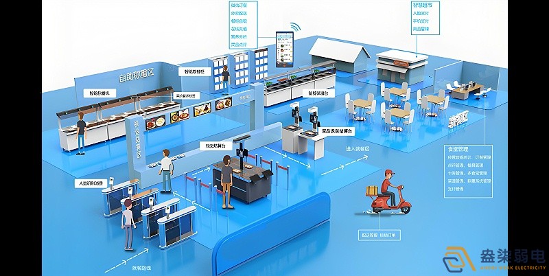 新建工廠搭建智慧食堂消費系統的優勢