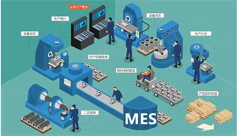 成都智慧工廠：MES如何解決生產車間的問題？