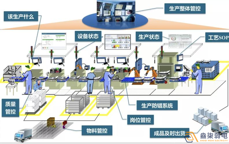 數字化車間MES方案包含那些東西？