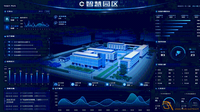 不同類型的智慧園區(qū)對能源管理的需求