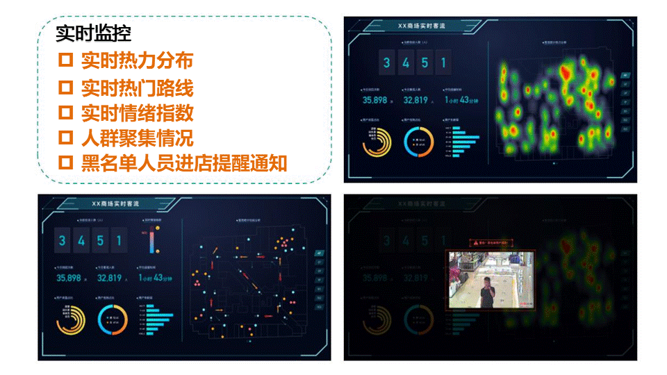 智慧客流量分析系統應用于什么場景？