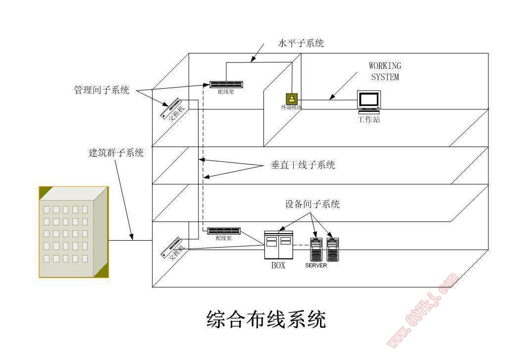 綜合布線系統示例圖