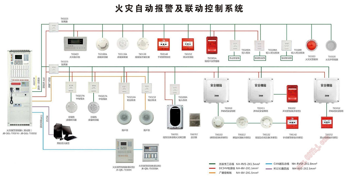 消防預警系統示例圖