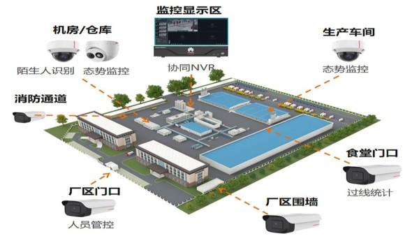 中小型工廠安防監控解決方案