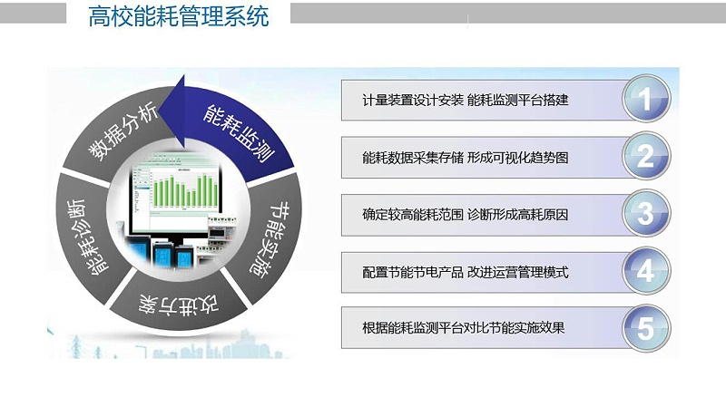 鋼鐵廠安裝盎柒能耗管理系統已勢在必行