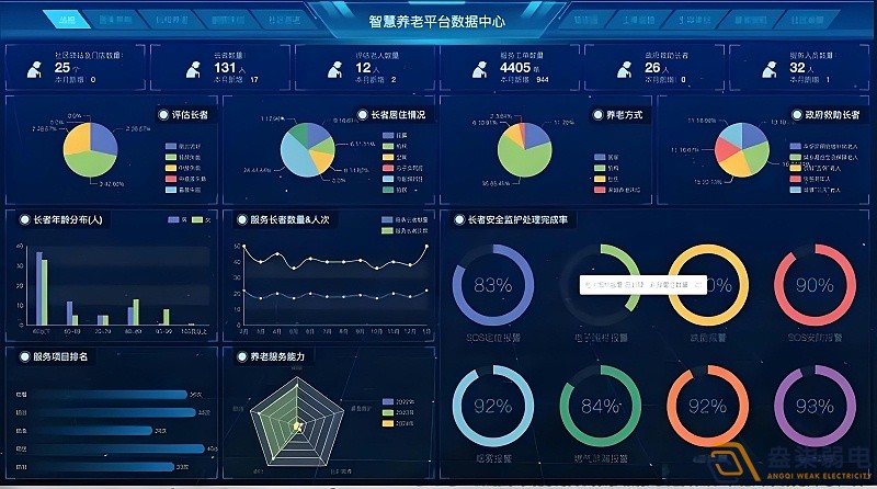 AI視頻監控在養老院中的智能化管理