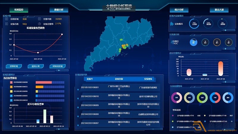 環境監測安全預警系統解決方案分享