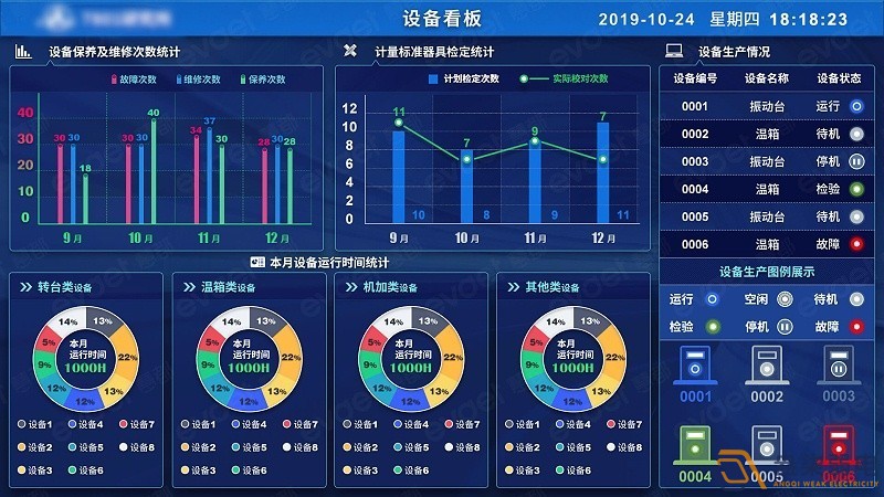 弱電工程安裝—MES系統在工廠生產管理中的作用